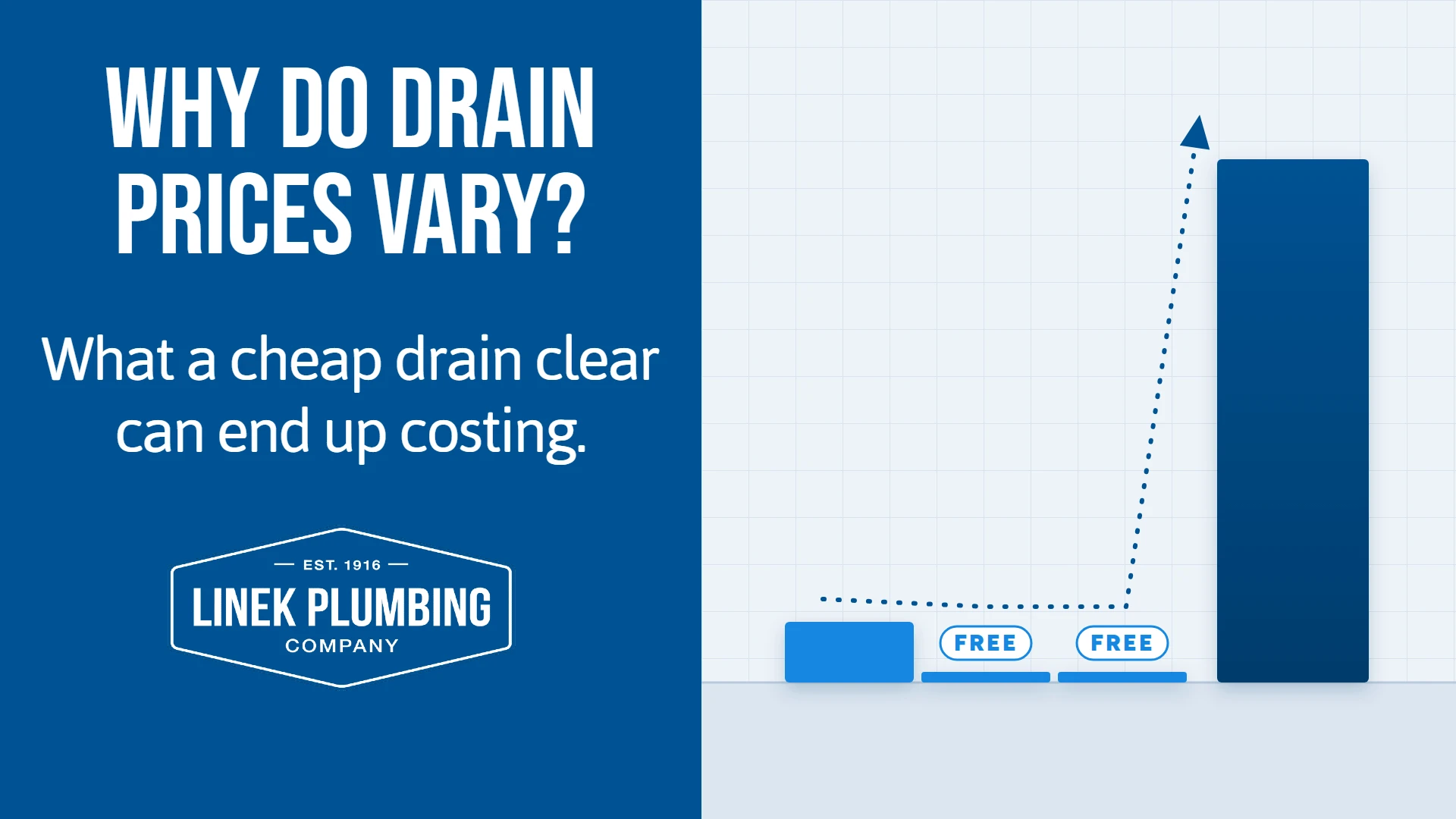 Why Drain Cleaning Prices Vary So Much Around STL